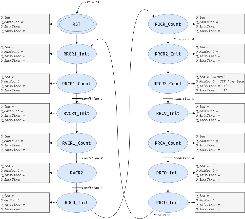 Diagram of the Moore FSM