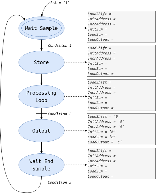 Control Automaton **to be completed before the TP session in the file docs/compte-rendu.md**