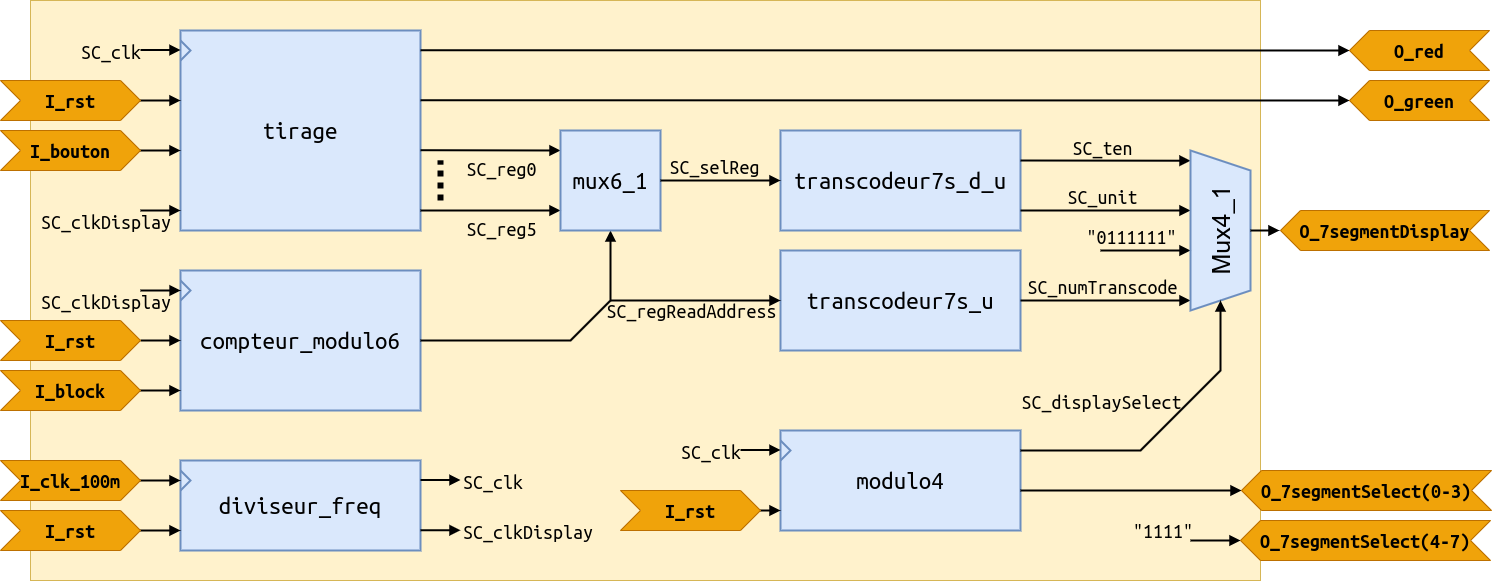 Complete Loto circuit