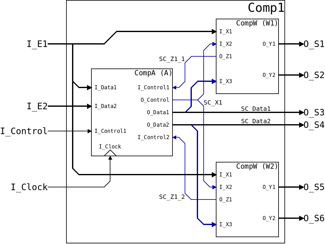 Component Instantiation