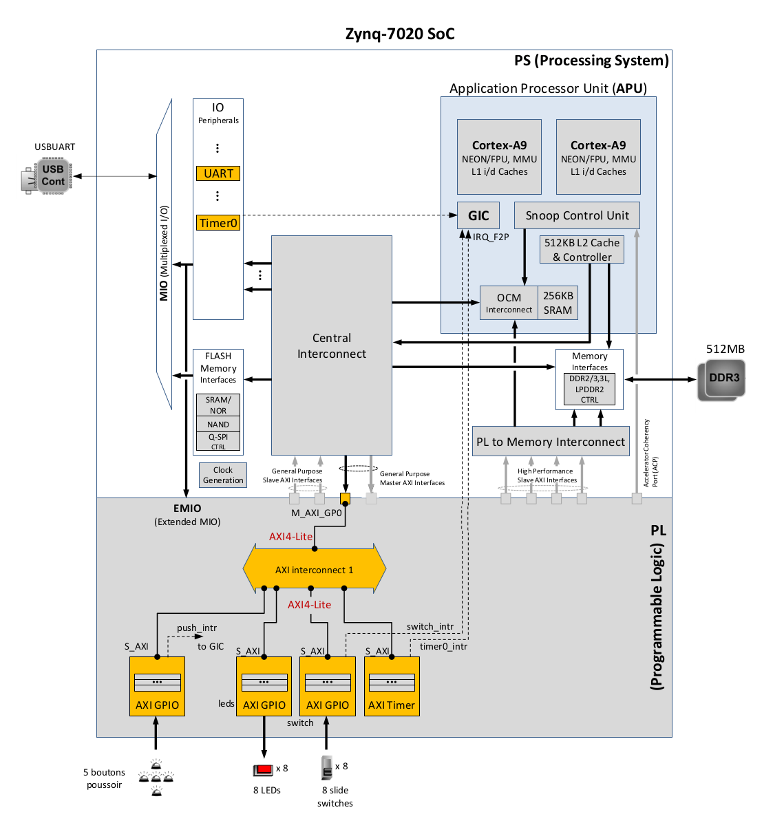 System to be implemented in HW TP2