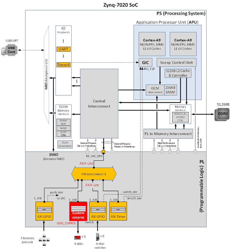 System to be implemented in HW-TP3